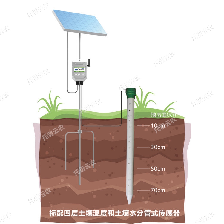 管式土壤墒情监测站