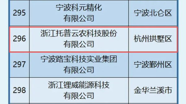 托普云农入选2025年浙江省高新技术企业创新能力500强