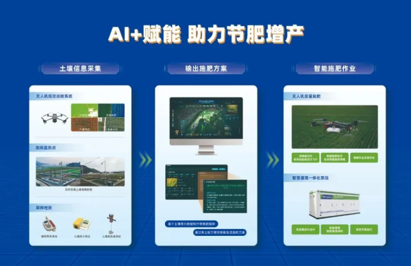 粮油作物大面积单产提升解决方案